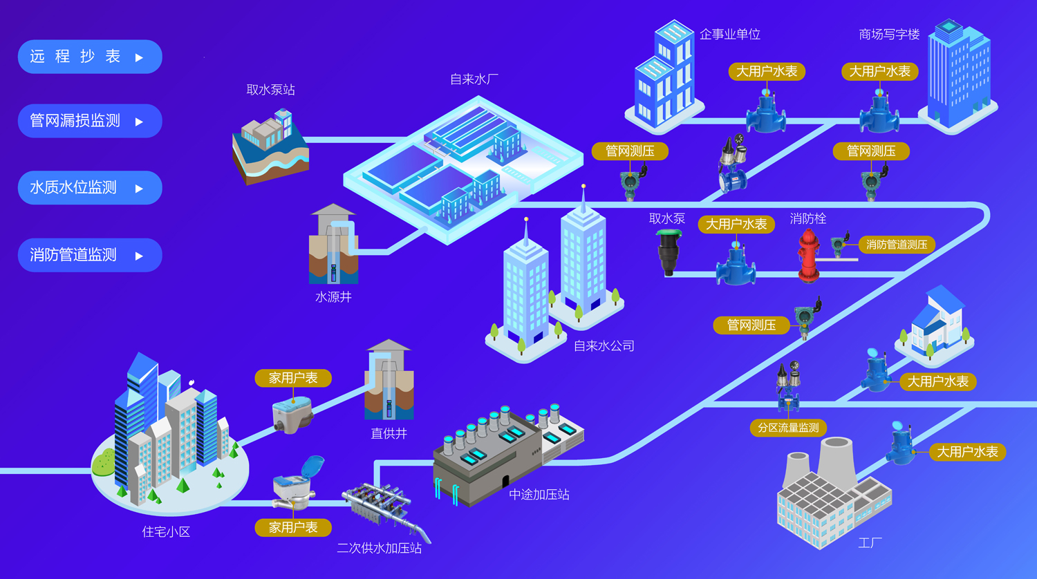 這是描述信息 這是描述信息